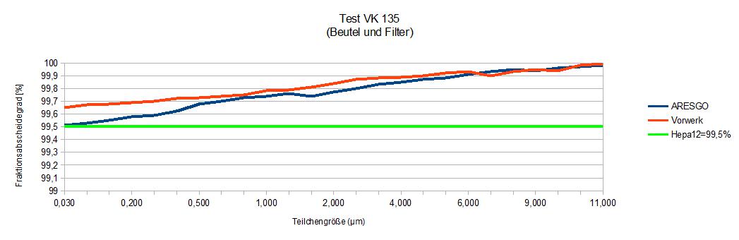 vk135test