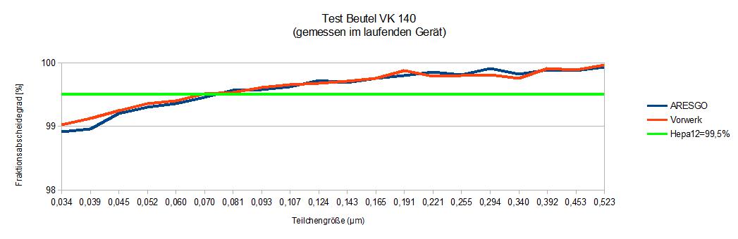 vk140test